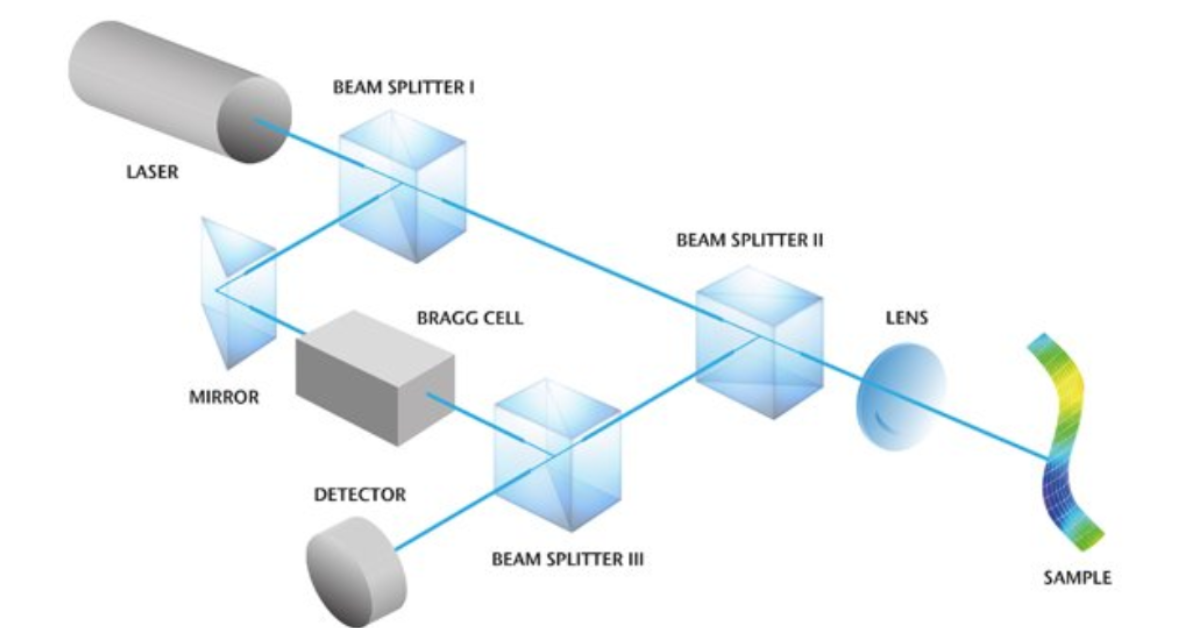 T_M Solution _12_